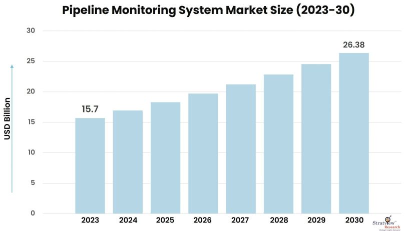 Pipeline-Monitoring-System-Market-Insights